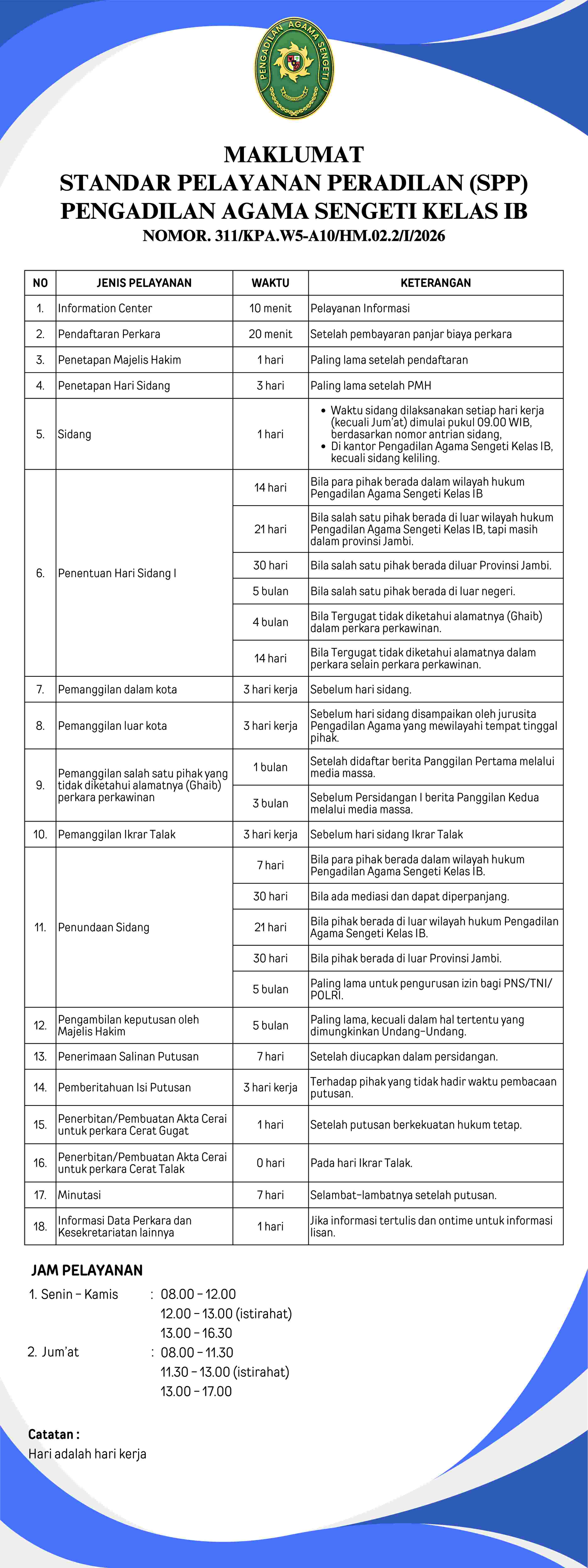 MAKLUMAT STANDAR PELAYANAN PERADILAN SPP