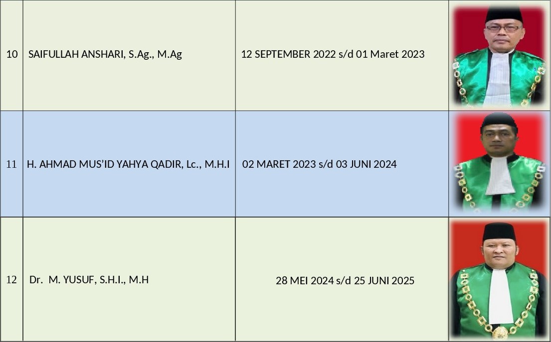 Daftar Nama Mantan Ketua.2