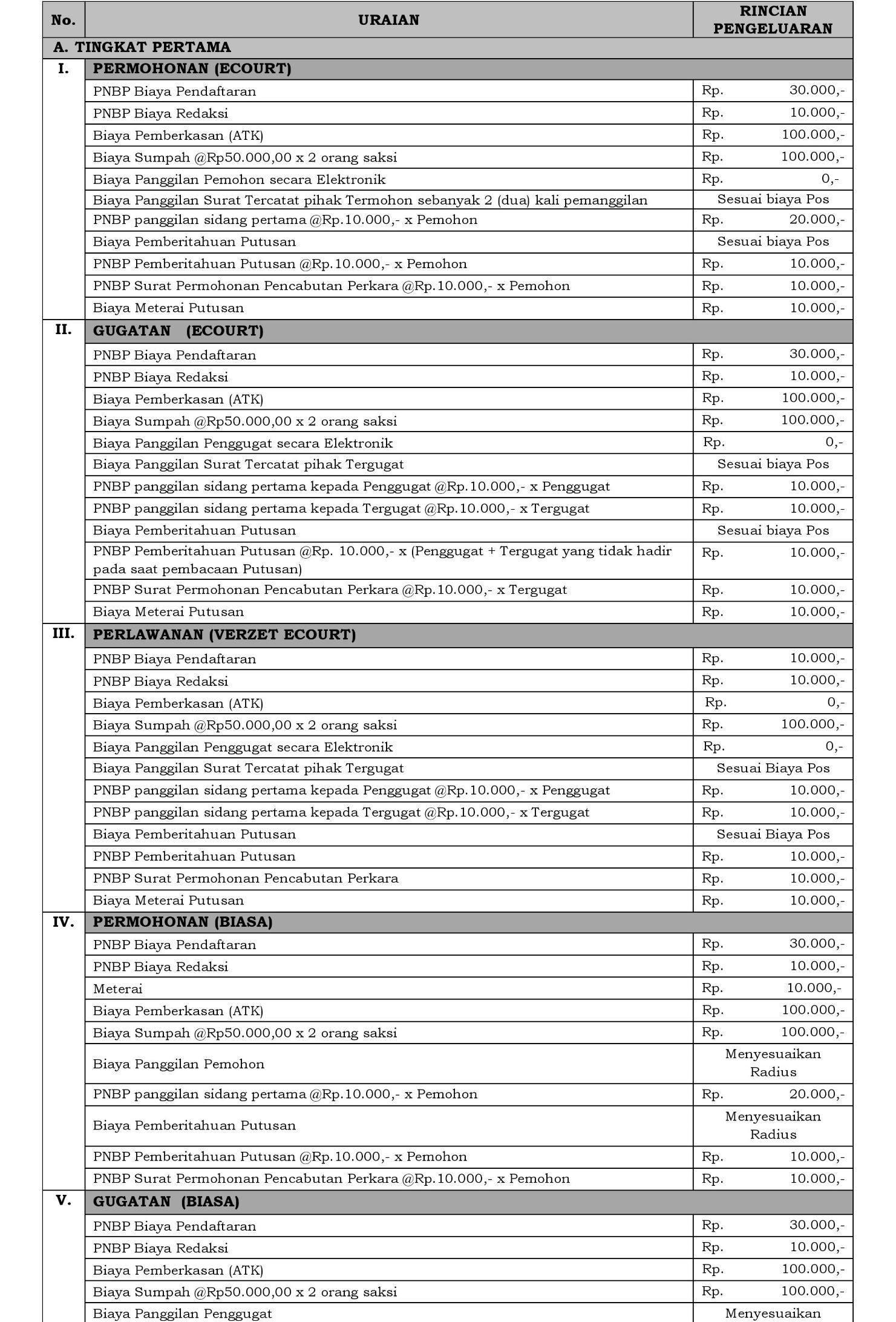 Biaya Proses 2025 1