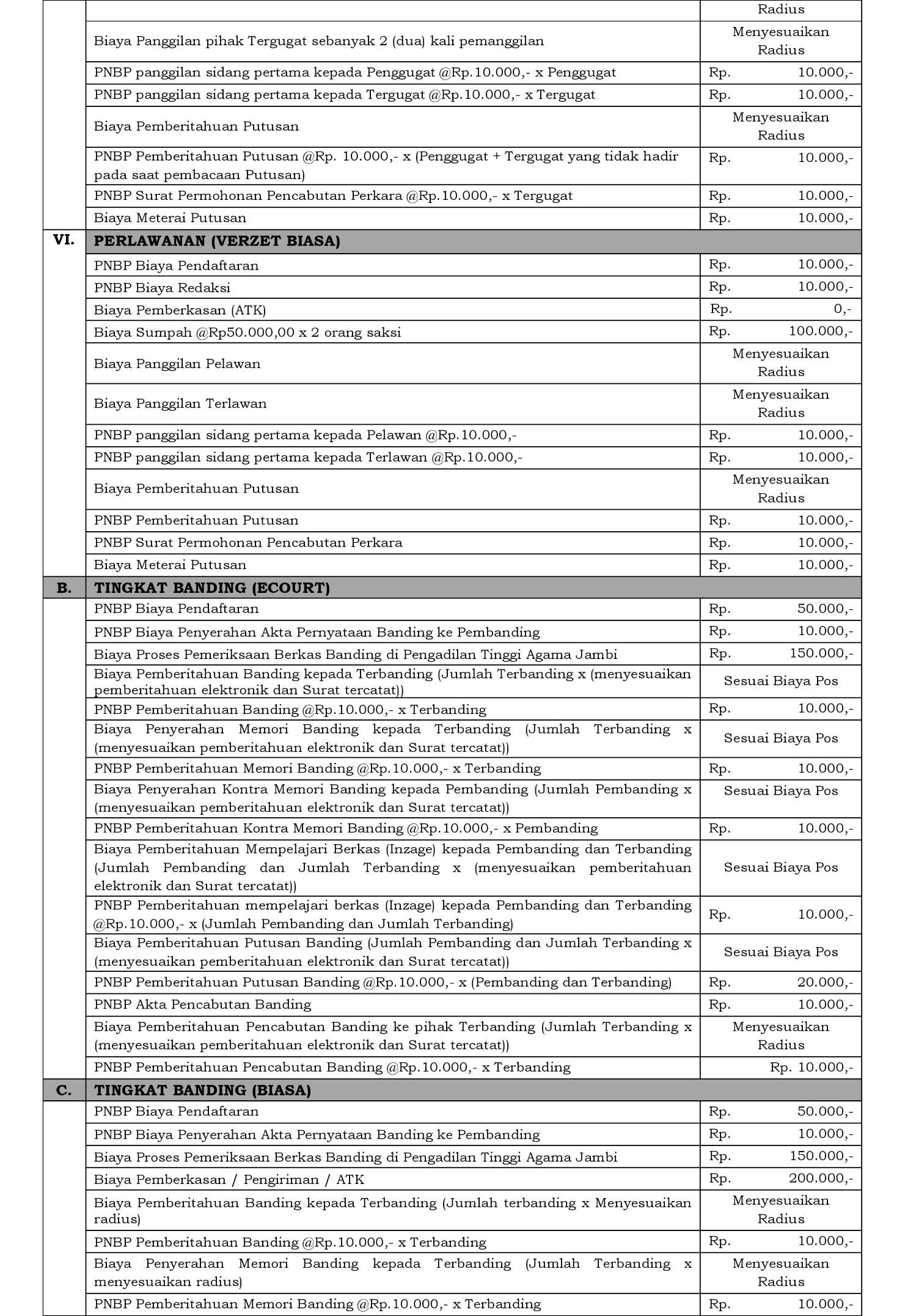 Biaya Proses 2025 2