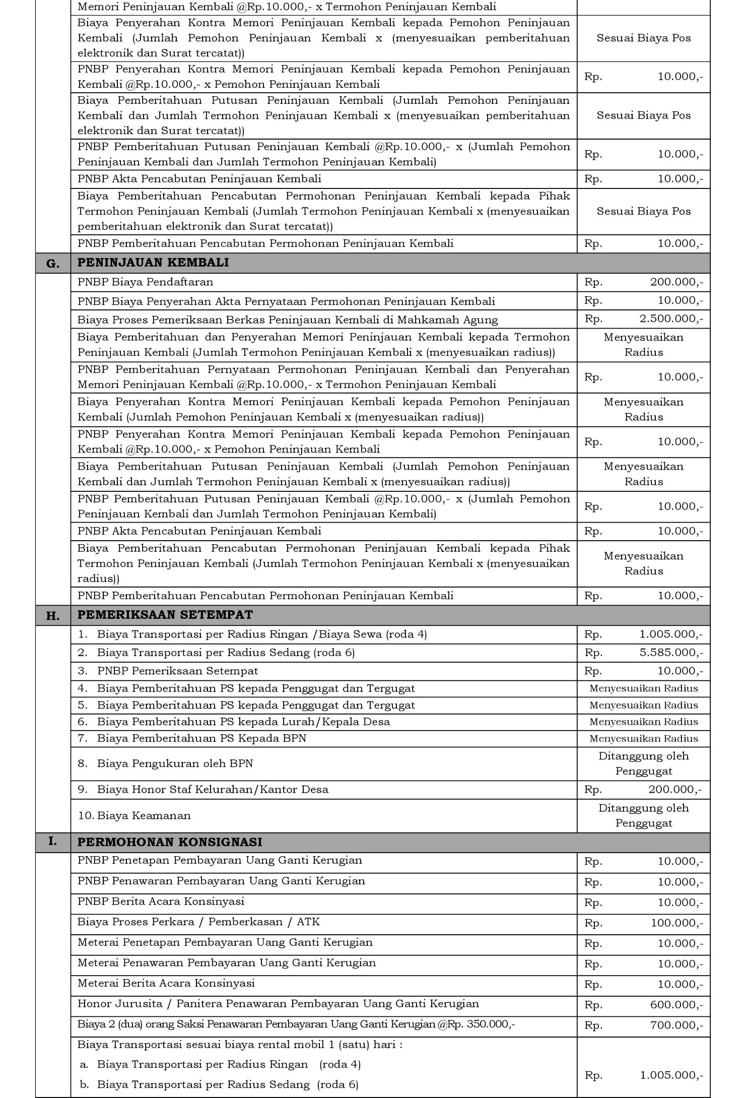 Biaya Proses 2025 4