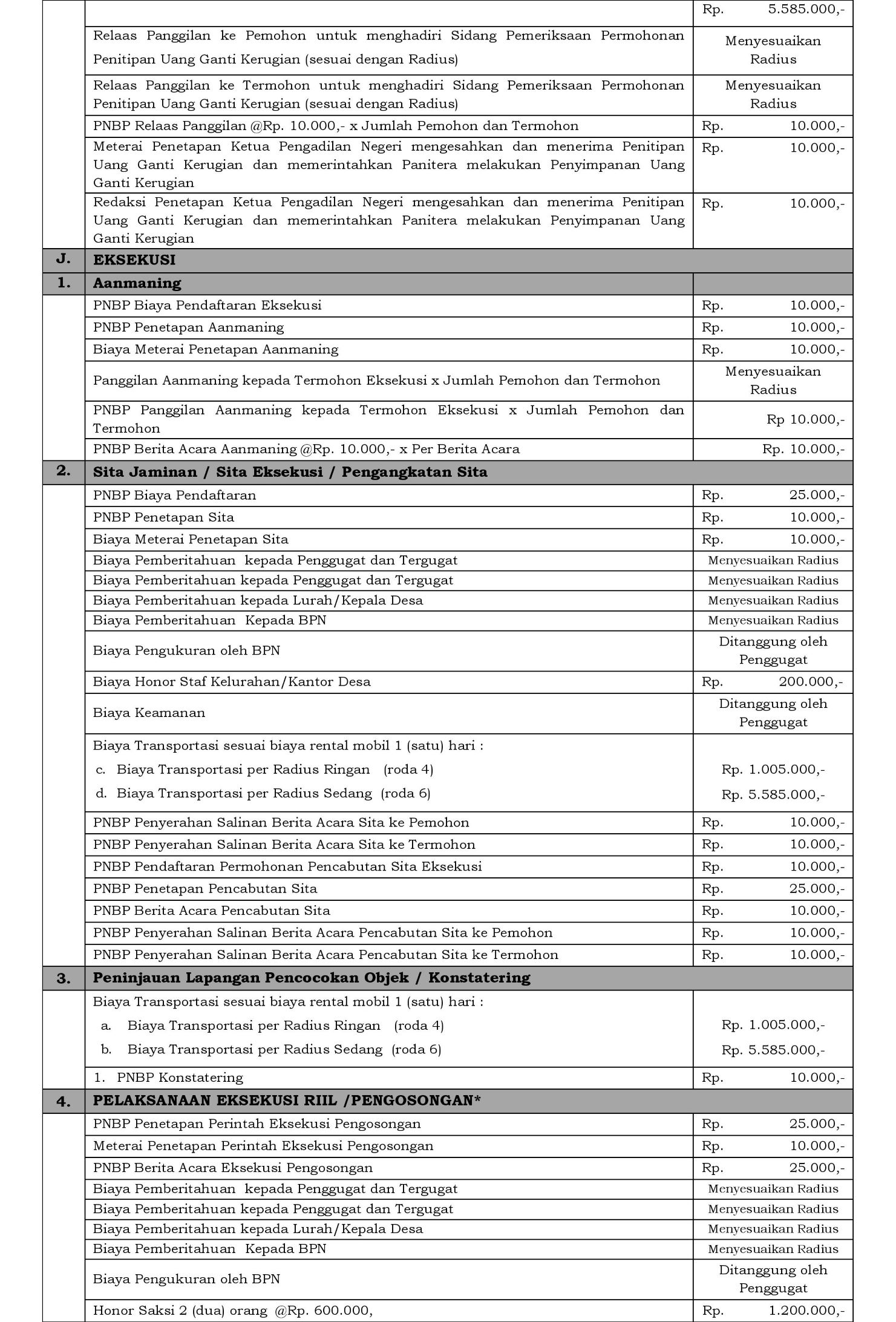 Biaya Proses 2025 5