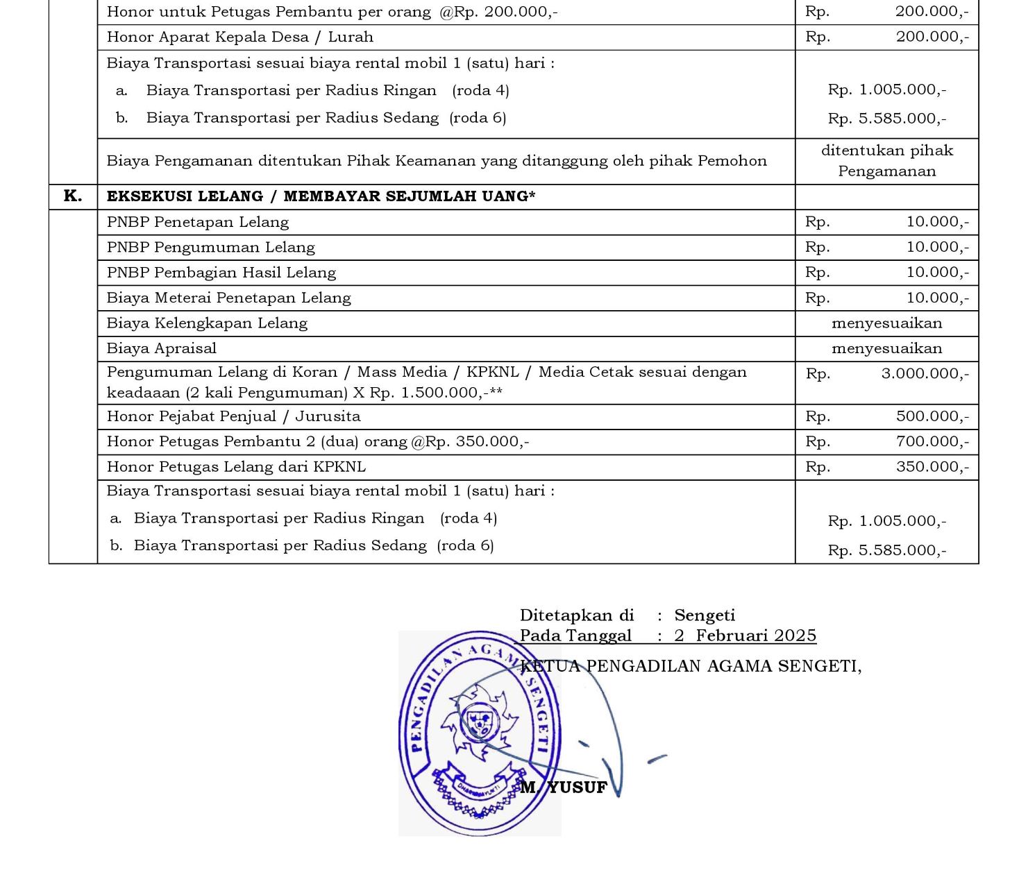 Biaya Proses 2025 6