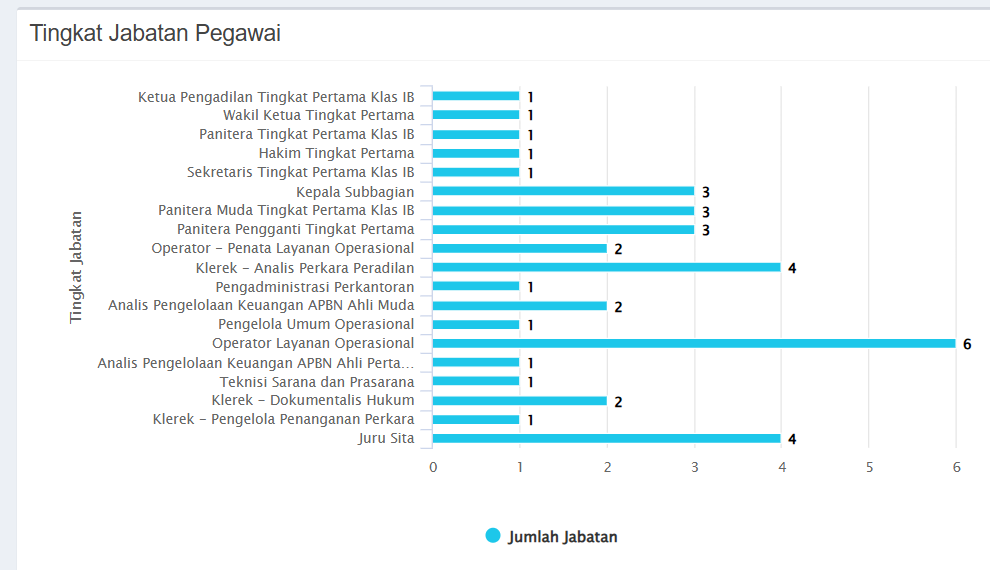 jabatan pegawai