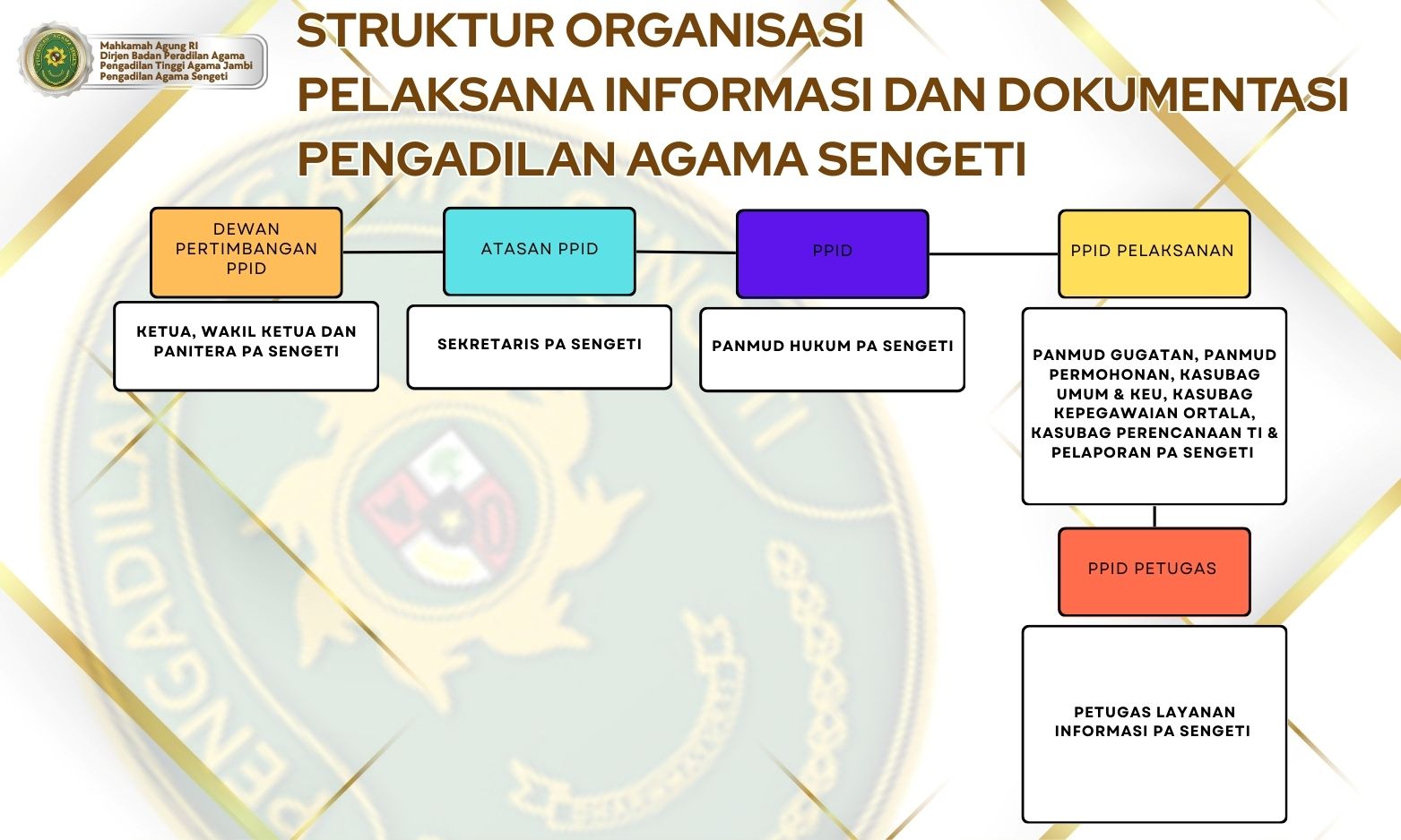 Struktur Organisasi